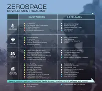 ZeroSpace screenshot 3