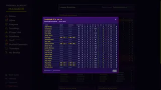Football Academy Manager screenshot 7